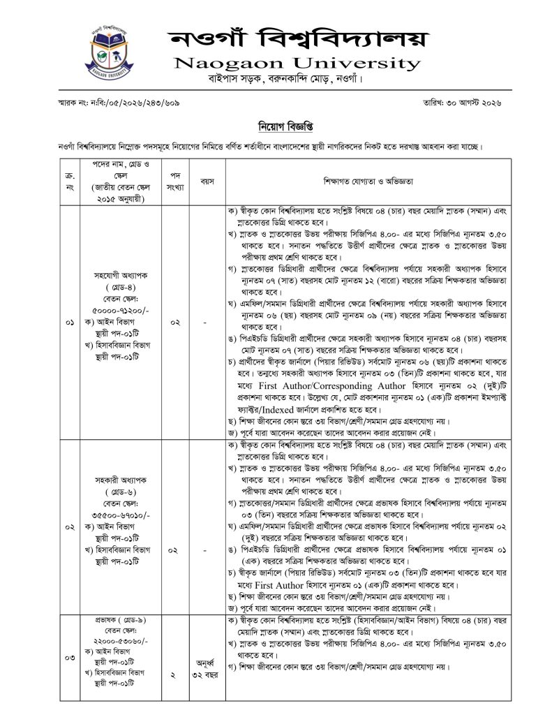 নওগাঁ বিশ্ববিদ্যালয়ে নিয়োগ